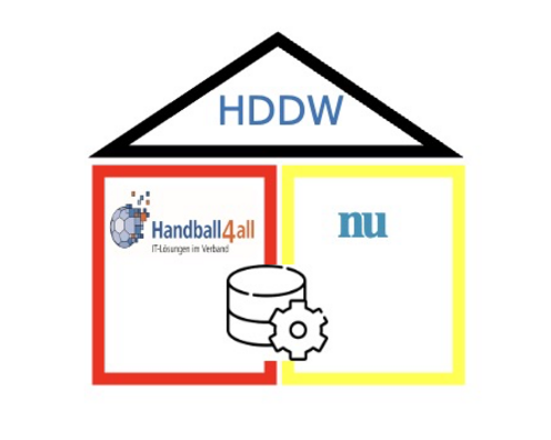 Handball4ll und nu Datenautomaten kooperieren